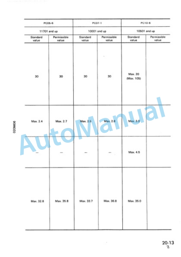 Komatsu PC05-6, PC07-1, PC10-6, PC15-2 Hydraulic Excavator Shop Manual SEBM020M0604 3 Komatsu PC05-6, PC07-1, PC10-6, PC15-2 Hydraulic Excavator Shop Manual SEBM020M0604 - Image 3