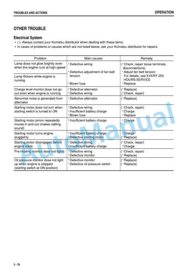 Komatsu PC09-1 Hydraulic Excavator Operation and Maintenance Manual TEN00622-08-4
