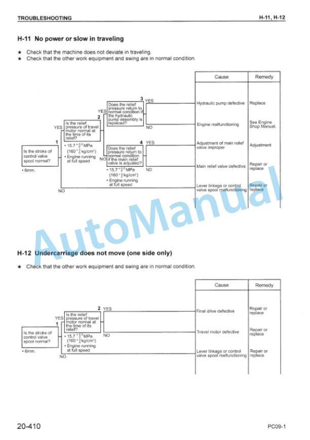 Komatsu PC09-1 Hydraulic Excavator Shop Manual SEBM026105 5 Komatsu PC09-1 Hydraulic Excavator Shop Manual SEBM026105 - Image 5