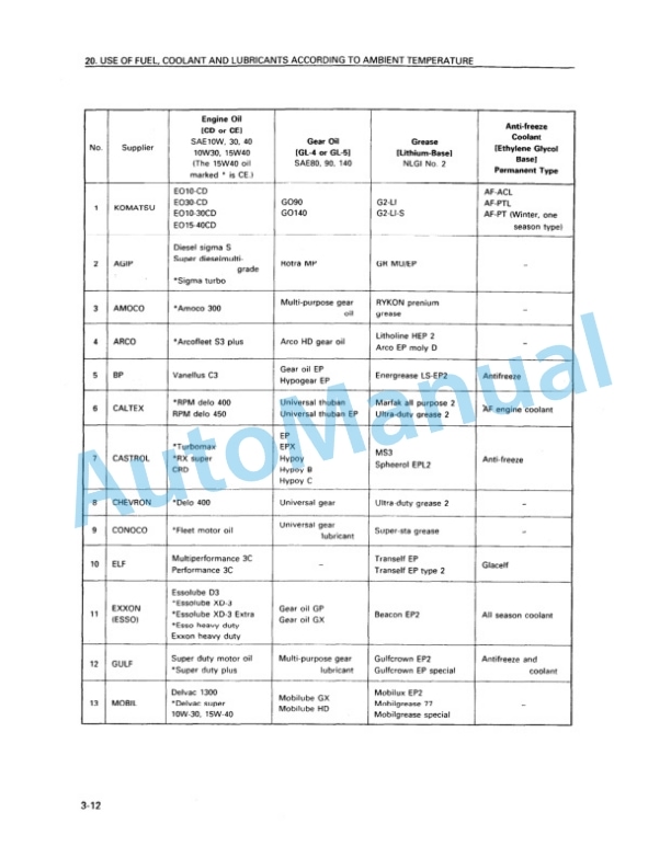 Komatsu PC100-6 Hydraulic Excavator Operation and Maintenance Manual MEAM2P1200 4 Komatsu PC100-6 Hydraulic Excavator Operation and Maintenance Manual MEAM2P1200 - Image 4
