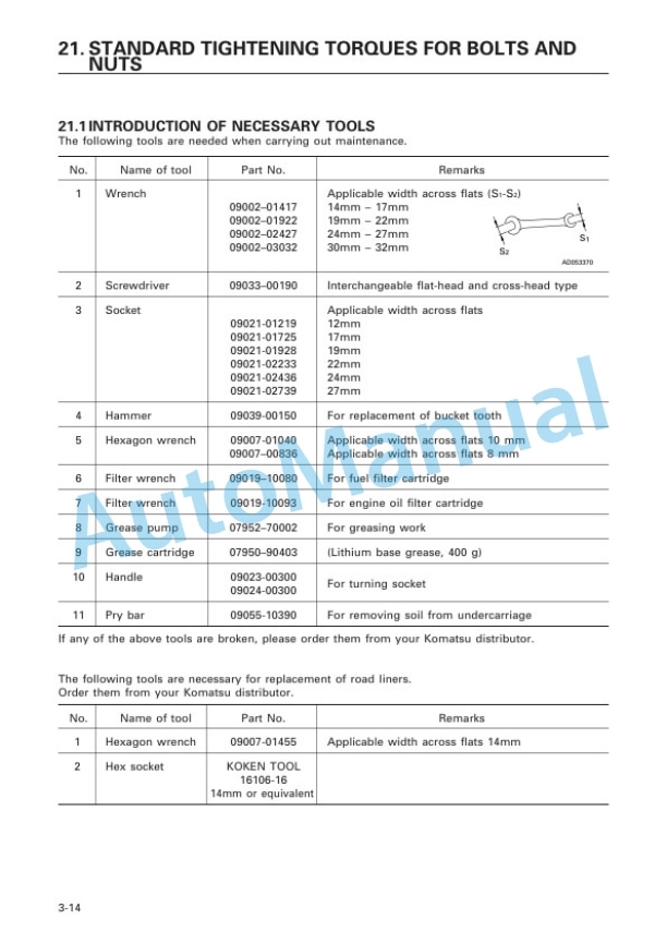 Komatsu PC100-6, PC100L-6, PC120-6, PC120LC-6, PC130-6 Mighty Hydraulic Excavator Operation and Maintenance Manual SEAM002213T 4 Komatsu PC100-6, PC100L-6, PC120-6, PC120LC-6, PC130-6 Mighty Hydraulic Excavator Operation and Maintenance Manual SEAM002213T - Image 4
