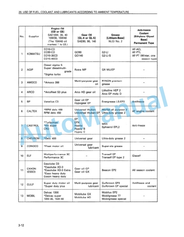 Komatsu PC100-6, PC100L-6, PC120-6, PC130-6 Mighty Hydraulic Excavator Operation and Maintenance Manual SEAM002205 4 Komatsu PC100-6, PC100L-6, PC120-6, PC130-6 Mighty Hydraulic Excavator Operation and Maintenance Manual SEAM002205 - Image 4