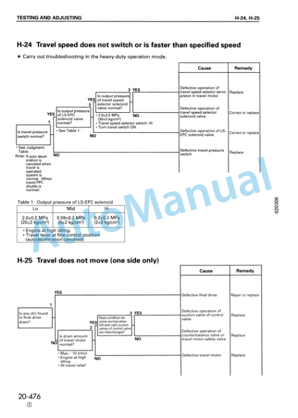 Komatsu PC100-6, PC120-6, PC120LC-6, PC130-6 Hydraulic Excavator Shop Manual SEBM010611 4 Komatsu PC100-6, PC120-6, PC120LC-6, PC130-6 Hydraulic Excavator Shop Manual SEBM010611 - Image 4