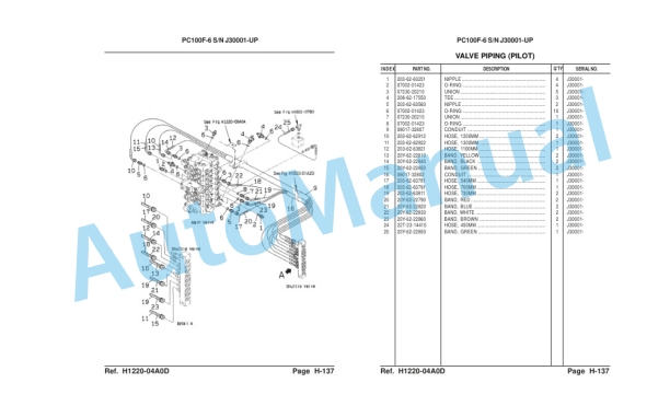 Komatsu PC100F-6 Hydraulic Excavator Parts Manual LEPBP1F603 3 Komatsu PC100F-6 Hydraulic Excavator Parts Manual LEPBP1F603-3
