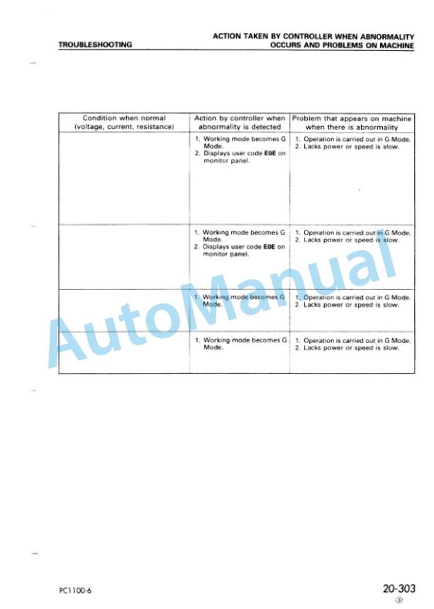 Komatsu PC1100-6, PC1100SP-6, PC1100LC-6 Hydraulic Excavator Shop Manual SEBM014207 3 Komatsu PC1100-6, PC1100SP-6, PC1100LC-6 Hydraulic Excavator Shop Manual SEBM014207 - Image 3