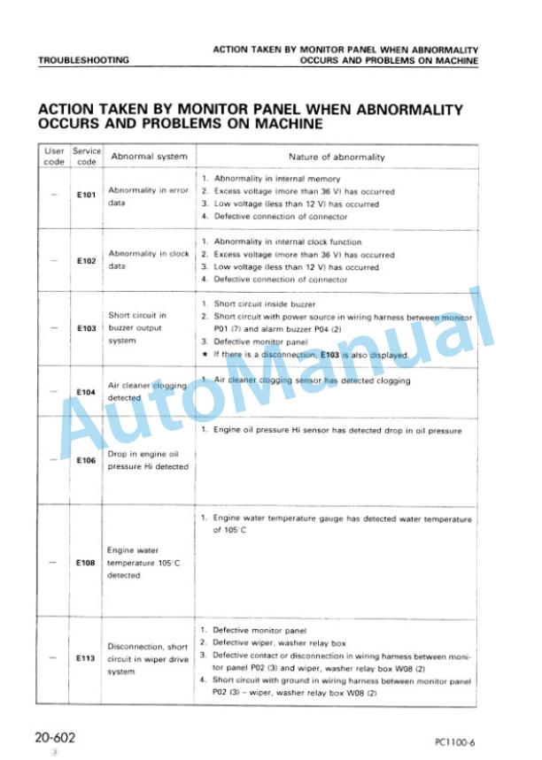 Komatsu PC1100-6, PC1100SP-6, PC1100LC-6 Hydraulic Excavator Shop Manual SEBM014207 4 Komatsu PC1100-6, PC1100SP-6, PC1100LC-6 Hydraulic Excavator Shop Manual SEBM014207 - Image 4