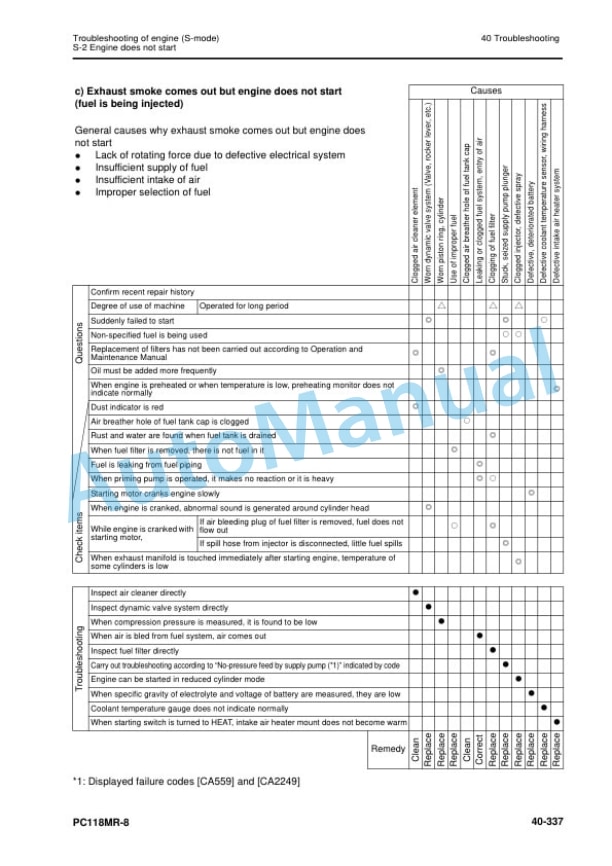 Komatsu PC118MR-8 Hydraulic Excavator Shop Manual WEBM008700 5 Komatsu PC118MR-8 Hydraulic Excavator Shop Manual WEBM008700 - Image 5
