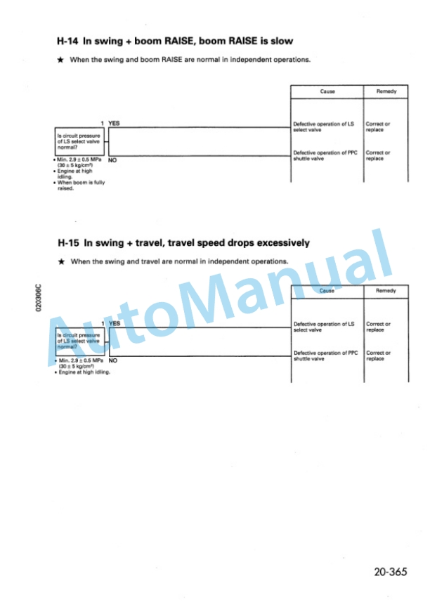 Komatsu PC120-6 Custom Hydraulic Excavator Shop Manual SEBM005503 4 Komatsu PC120-6 Custom Hydraulic Excavator Shop Manual SEBM005503 - Image 4