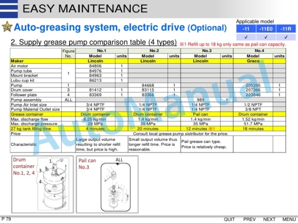 Komatsu PC1250-11, PC1250LC-11, PC1250-11E0, PC1250-11R Hydraulic Excavator Product Bulletin CEN00904-01 5 Komatsu PC1250-11, PC1250LC-11, PC1250-11E0, PC1250-11R Hydraulic Excavator Product Bulletin CEN00904-01 - Image 5