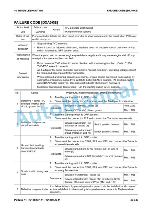 Komatsu PC1250-11, PC1250LC-11, PC1250SP-11 Hydraulic Excavator Shop Manual SEN06624-09 4 Komatsu PC1250-11, PC1250LC-11, PC1250SP-11 Hydraulic Excavator Shop Manual SEN06624-09 - Image 4