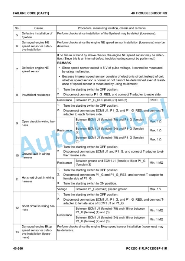 Komatsu PC1250-11R, PC1250SP-11R Hydraulic Excavator Shop Manual SEN06824-04 3 Komatsu PC1250-11R, PC1250SP-11R Hydraulic Excavator Shop Manual SEN06824-04 - Image 3