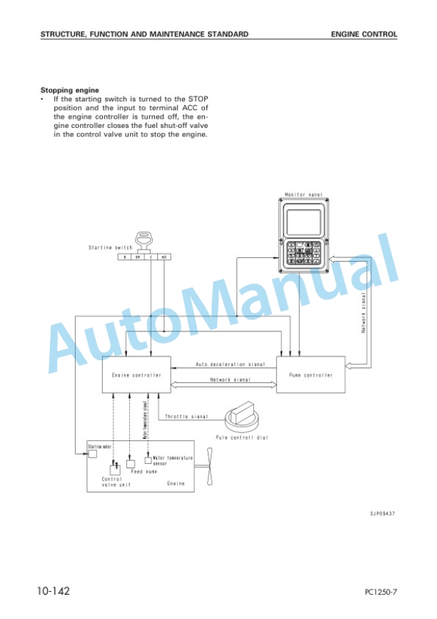 Komatsu PC1250-7, PC1250LC-7, PC1250SP-7 Hydraulic Excavator Shop Manual SEBM027309 2 Komatsu PC1250-7, PC1250LC-7, PC1250SP-7 Hydraulic Excavator Shop Manual SEBM027309 - Image 2