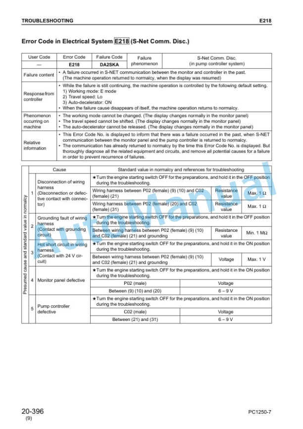 Komatsu PC1250-7, PC1250LC-7, PC1250SP-7 Hydraulic Excavator Shop Manual SEBM027309 4 Komatsu PC1250-7, PC1250LC-7, PC1250SP-7 Hydraulic Excavator Shop Manual SEBM027309 - Image 4