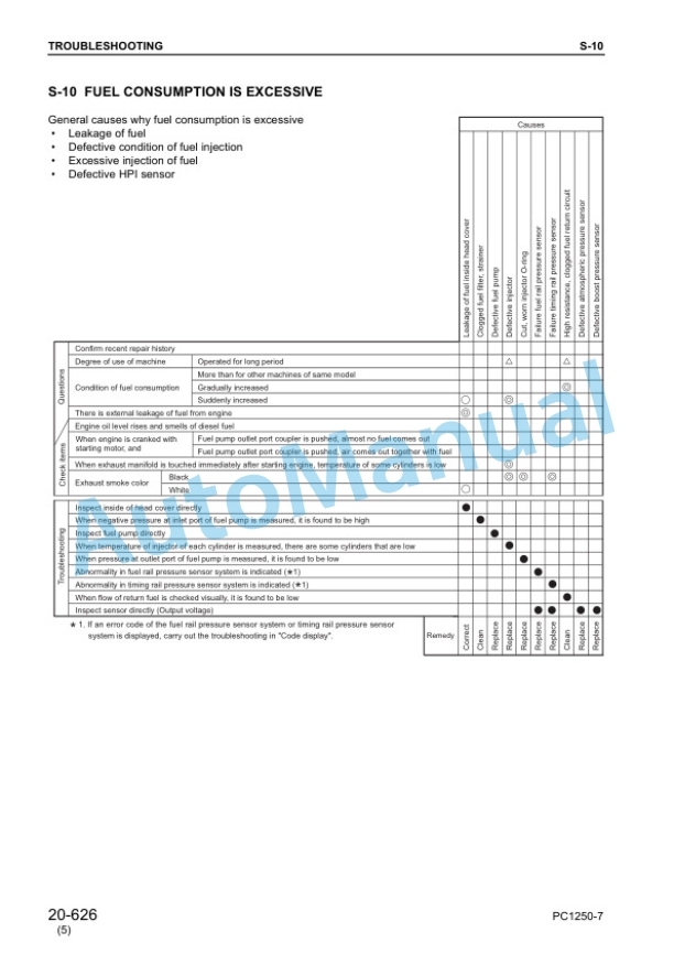 Komatsu PC1250-7, PC1250LC-7, PC1250SP-7 Hydraulic Excavator Shop Manual SEBM027309 5 Komatsu PC1250-7, PC1250LC-7, PC1250SP-7 Hydraulic Excavator Shop Manual SEBM027309 - Image 5