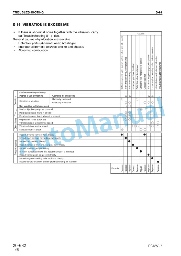 Komatsu PC1250-7, PC1250SP-7, PC1250LC-7 Hydraulic Excavator Shop Manual SEBM027313 5 Komatsu PC1250-7, PC1250SP-7, PC1250LC-7 Hydraulic Excavator Shop Manual SEBM027313 - Image 5