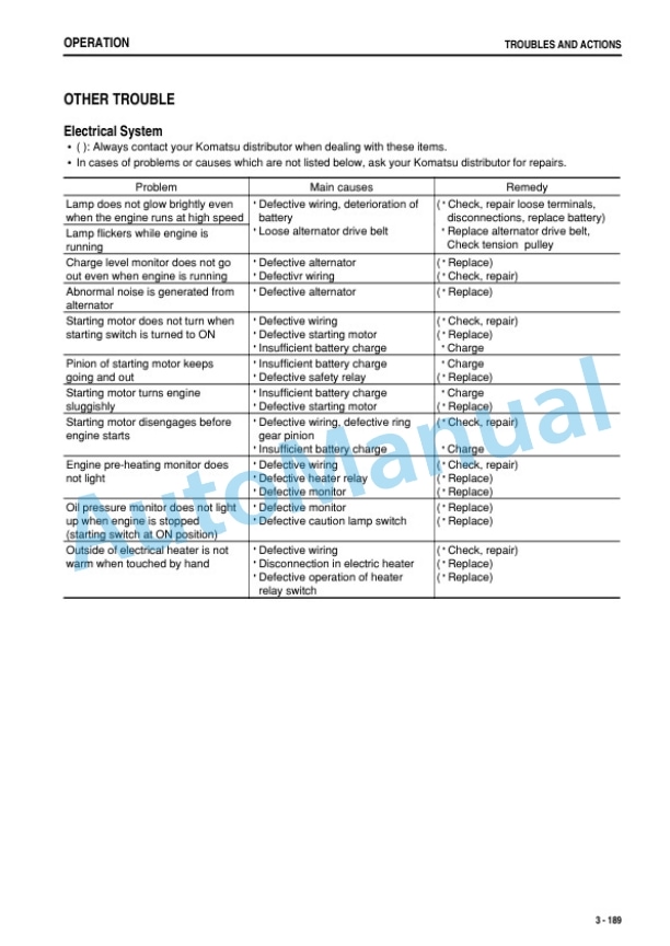 Komatsu PC1250-8, PC1250LC-8, PC1250SP-8 Hydraulic Excavator Operation and Maintenance Manual PEN00532-07 4 Komatsu PC1250-8, PC1250LC-8, PC1250SP-8 Hydraulic Excavator Operation and Maintenance Manual PEN00532-07 - Image 4