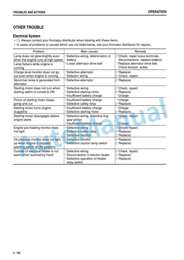 Komatsu PC1250-8, PC1250LC-8, PC1250SP-8 Hydraulic Excavator Operation and Maintenance Manual PEN00805-02 4 Komatsu PC1250-8, PC1250LC-8, PC1250SP-8 Hydraulic Excavator Operation and Maintenance Manual PEN00805-02 - Image 4