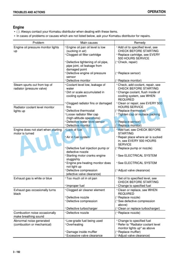 Komatsu PC1250-8, PC1250LC-8, PC1250SP-8 Hydraulic Excavator Operation and Maintenance Manual PEN01393-00 4 Komatsu PC1250-8, PC1250LC-8, PC1250SP-8 Hydraulic Excavator Operation and Maintenance Manual PEN01393-00 - Image 4