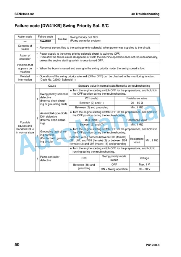 Komatsu PC1250-8, PC1250LC-8, PC1250SP-8 Hydraulic Excavator Shop Manual SEN00889-27 4 Komatsu PC1250-8, PC1250LC-8, PC1250SP-8 Hydraulic Excavator Shop Manual SEN00889-27 - Image 4