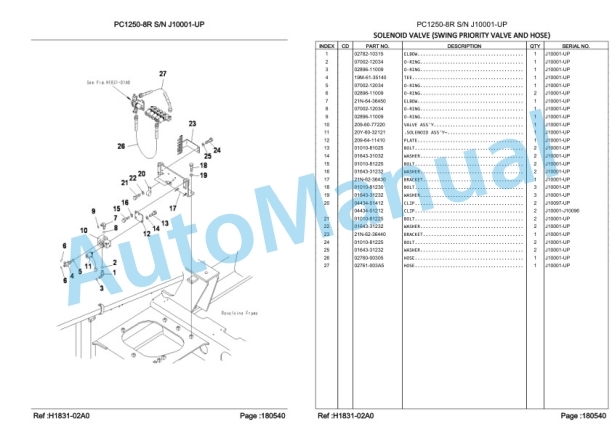 Komatsu PC1250-8R Hydraulic Excavator Parts Manual LEPBP128R5 3 Komatsu PC1250-8R Hydraulic Excavator Parts Manual LEPBP128R5-3