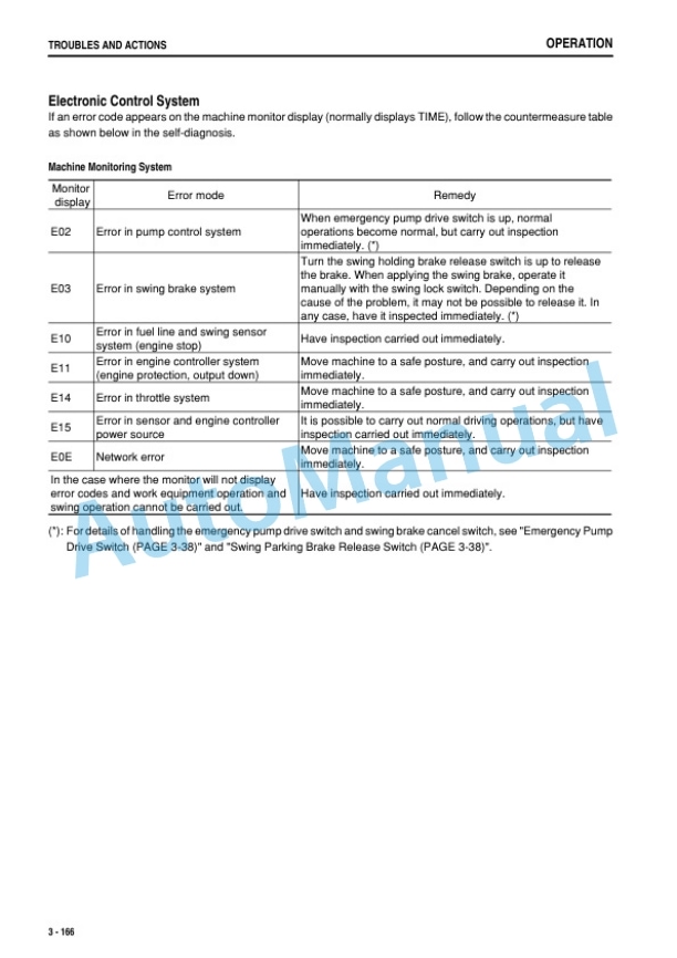 Komatsu PC1250-8R, PC1250SP-8R Galeo Hydraulic Excavator Operation and Maintenance Manual PEN00189-00 4 Komatsu PC1250-8R, PC1250SP-8R Galeo Hydraulic Excavator Operation and Maintenance Manual PEN00189-00 - Image 4