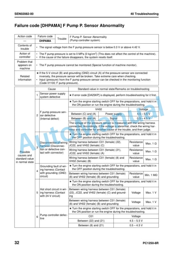 Komatsu PC1250-8R, PC1250SP-8R Hydraulic Excavator Shop Manual SEN02048-08 4 Komatsu PC1250-8R, PC1250SP-8R Hydraulic Excavator Shop Manual SEN02048-08 - Image 4