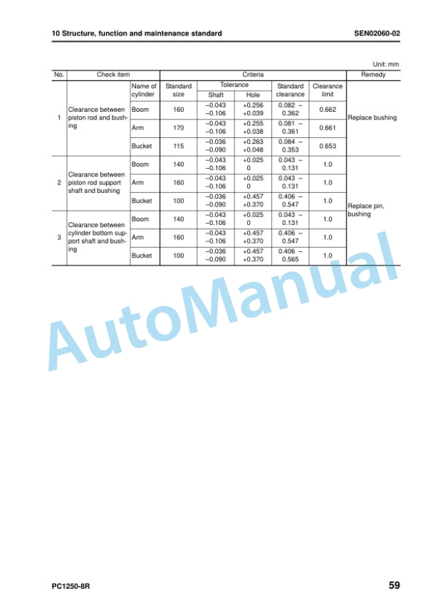 Komatsu PC1250-8R, PC1250SP-8R Hydraulic Excavator Shop Manual SEN02048-18 2 Komatsu PC1250-8R, PC1250SP-8R Hydraulic Excavator Shop Manual SEN02048-18 - Image 2