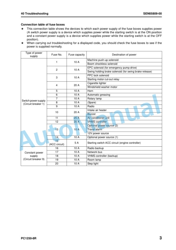 Komatsu PC1250-8R, PC1250SP-8R Hydraulic Excavator Shop Manual SEN05800-00 4 Komatsu PC1250-8R, PC1250SP-8R Hydraulic Excavator Shop Manual SEN05800-00 - Image 4