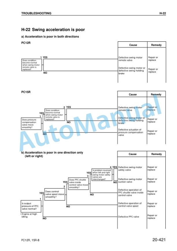 Komatsu PC12R-8, PC15R-8 Hydraulic Excavator Shop Manual SEBM013103 4 Komatsu PC12R-8, PC15R-8 Hydraulic Excavator Shop Manual SEBM013103 - Image 4