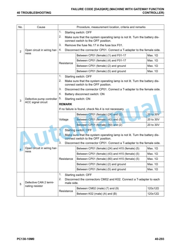 Komatsu PC130-10M0 Hydraulic Excavator Shop Manual SEN06852-07 3 Komatsu PC130-10M0 Hydraulic Excavator Shop Manual SEN06852-07 - Image 3