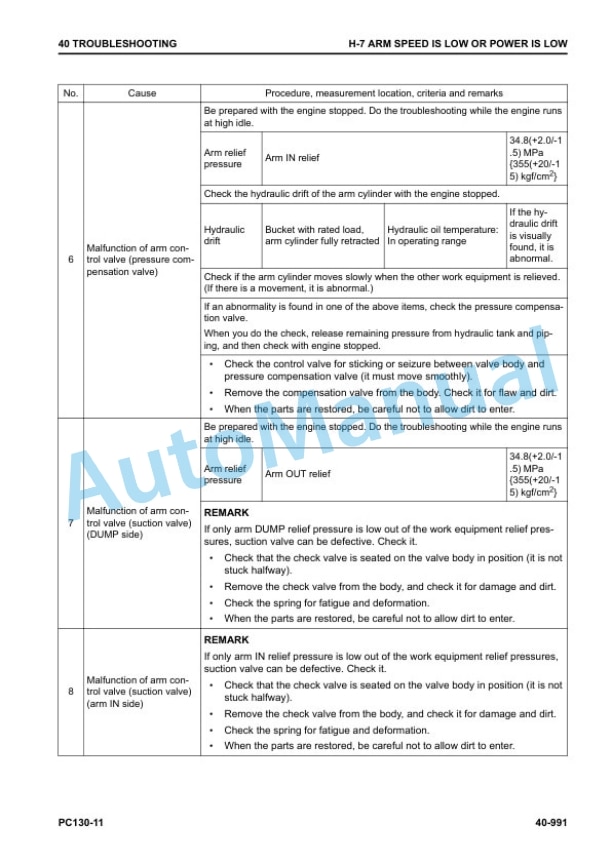 Komatsu PC130-11 Hydraulic Excavator Shop Manual SEN06804-00 4 Komatsu PC130-11 Hydraulic Excavator Shop Manual SEN06804-00 - Image 4