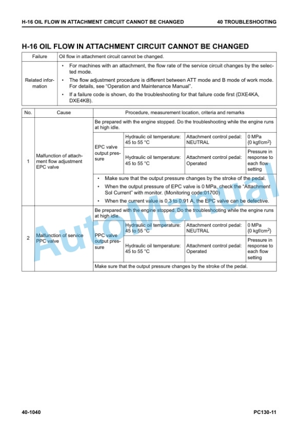 Komatsu PC130-11 Hydraulic Excavator Shop Manual SEN06804-04 4 Komatsu PC130-11 Hydraulic Excavator Shop Manual SEN06804-04 - Image 4