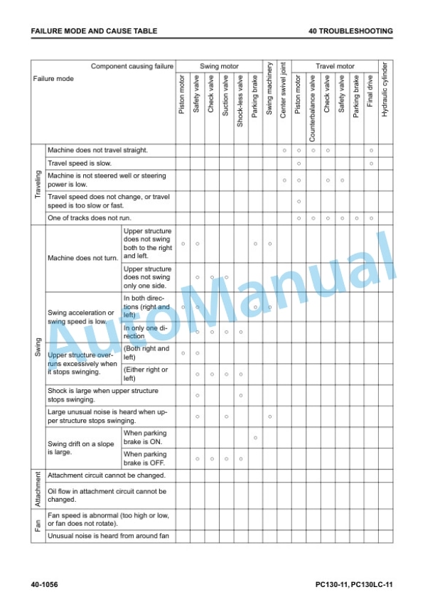 Komatsu PC130-11, PC130LC-11 Hydraulic Excavator Shop Manual SEN06947-01 4 Komatsu PC130-11, PC130LC-11 Hydraulic Excavator Shop Manual SEN06947-01 - Image 4