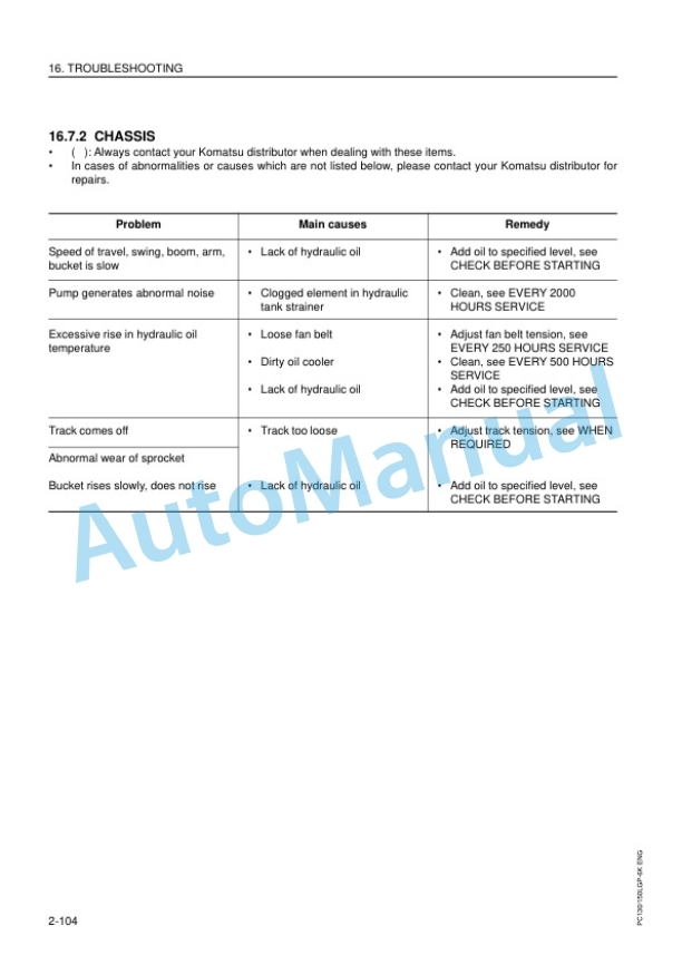 Komatsu PC130-6K, PC150LGP-6K Hydraulic Excavator Operation and Maintenance Manual UEAM000602 4 Komatsu PC130-6K, PC150LGP-6K Hydraulic Excavator Operation and Maintenance Manual UEAM000602 - Image 4