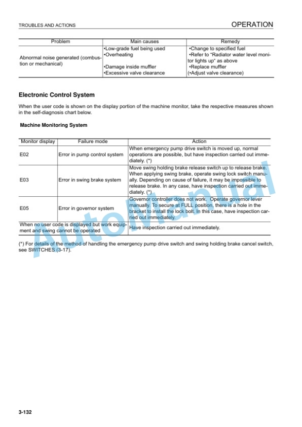 Komatsu PC130-7 Hydraulic Excavator Operation and Maintenance Manual UEAM003604 4 Komatsu PC130-7 Hydraulic Excavator Operation and Maintenance Manual UEAM003604 - Image 4
