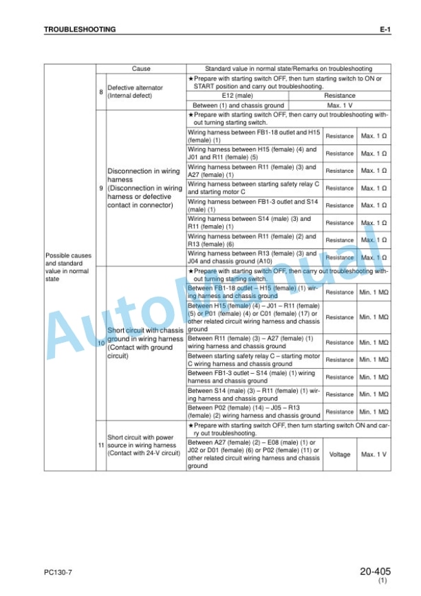Komatsu PC130-7 Hydraulic Excavator Shop Manual SEBM036303 4 Komatsu PC130-7 Hydraulic Excavator Shop Manual SEBM036303 - Image 4