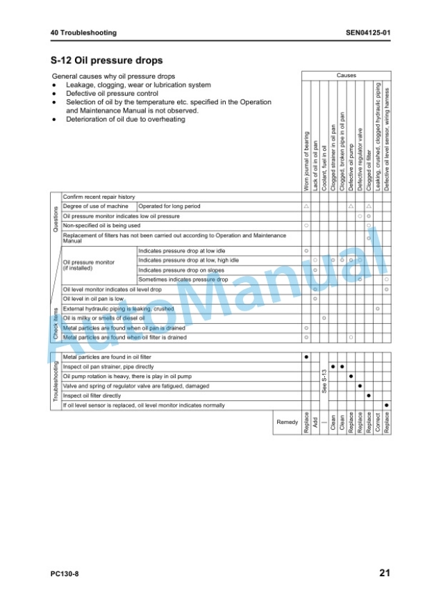 Komatsu PC130-8 Hydraulic Excavator Shop Manual SEN03763-00TH 5 Komatsu PC130-8 Hydraulic Excavator Shop Manual SEN03763-00TH - Image 5