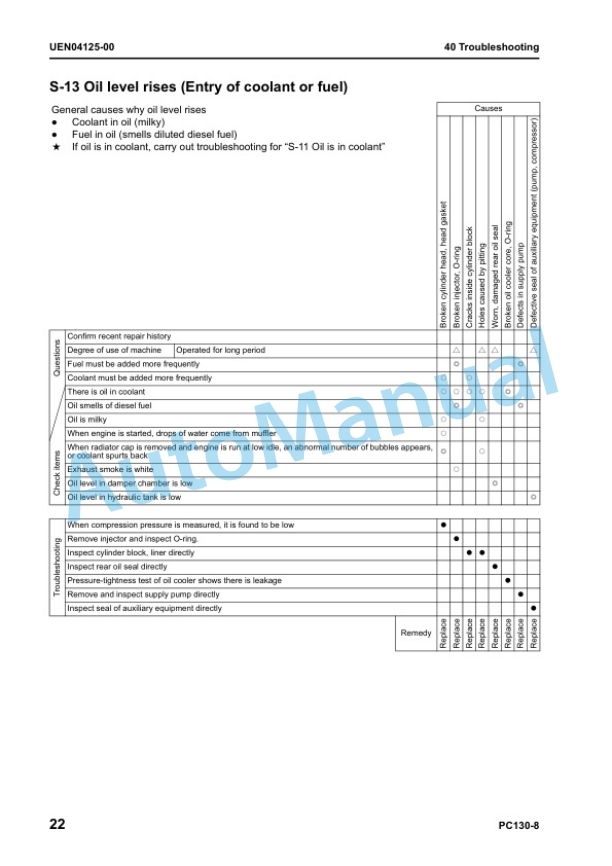Komatsu PC130-8 Hydraulic Excavator Shop Manual UEN03763-00 5 Komatsu PC130-8 Hydraulic Excavator Shop Manual UEN03763-00 - Image 5