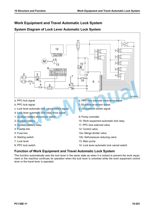 Komatsu PC138E-11 Electric Hydraulic Excavator Shop Manual SEN06979-00 2 Komatsu PC138E-11 Electric Hydraulic Excavator Shop Manual SEN06979-00 - Image 2
