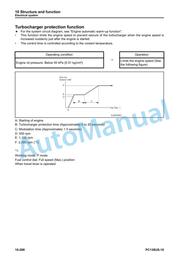 Komatsu PC138US-10 Hydraulic Excavator Shop Manual WENBM00010 2 Komatsu PC138US-10 Hydraulic Excavator Shop Manual WENBM00010 - Image 2