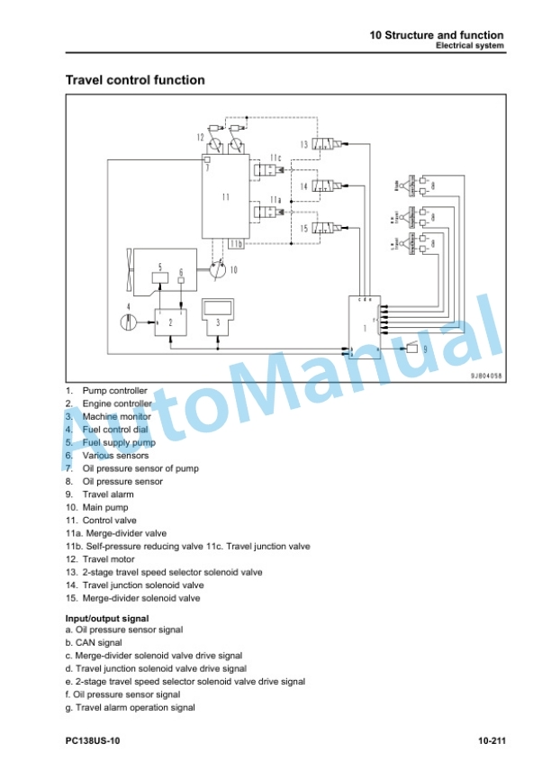 Komatsu PC138US-10 Hydraulic Excavator Shop Manual WENBM00011 2 Komatsu PC138US-10 Hydraulic Excavator Shop Manual WENBM00011 - Image 2