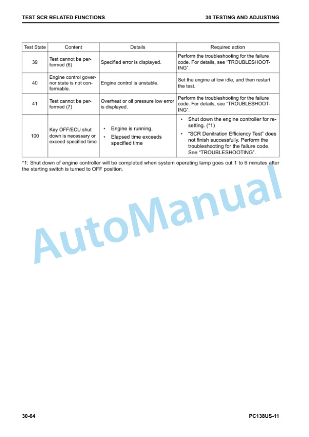 Komatsu PC138US-11 Hydraulic Excavator Shop Manual SEN06662-00 2 Komatsu PC138US-11 Hydraulic Excavator Shop Manual SEN06662-00 - Image 2