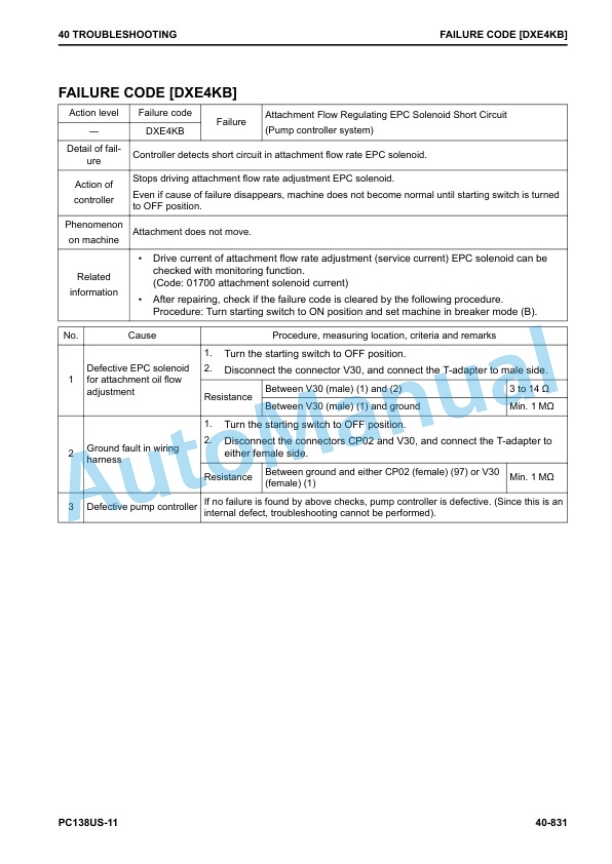 Komatsu PC138US-11 Hydraulic Excavator Shop Manual SEN06662-00 4 Komatsu PC138US-11 Hydraulic Excavator Shop Manual SEN06662-00 - Image 4