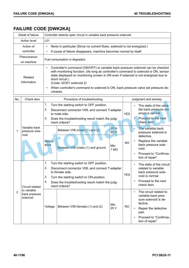 Komatsu PC138US-11 Hydraulic Excavator Shop Manual SEN06662-06 4 Komatsu PC138US-11 Hydraulic Excavator Shop Manual SEN06662-06 - Image 4