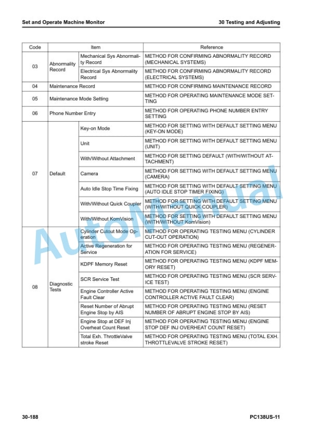 Komatsu PC138US-11 Hydraulic Excavator Shop Manual SEN06662-07 2 Komatsu PC138US-11 Hydraulic Excavator Shop Manual SEN06662-07 - Image 2