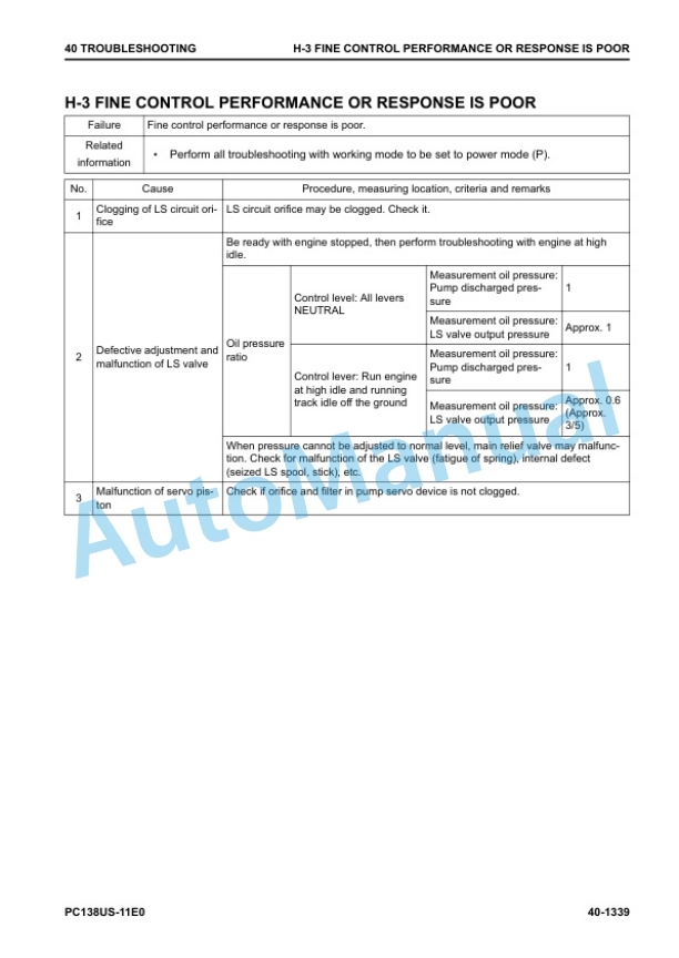 Komatsu PC138US-11E0 Hydraulic Excavator Shop Manual SEN06905-04 4 Komatsu PC138US-11E0 Hydraulic Excavator Shop Manual SEN06905-04 - Image 4