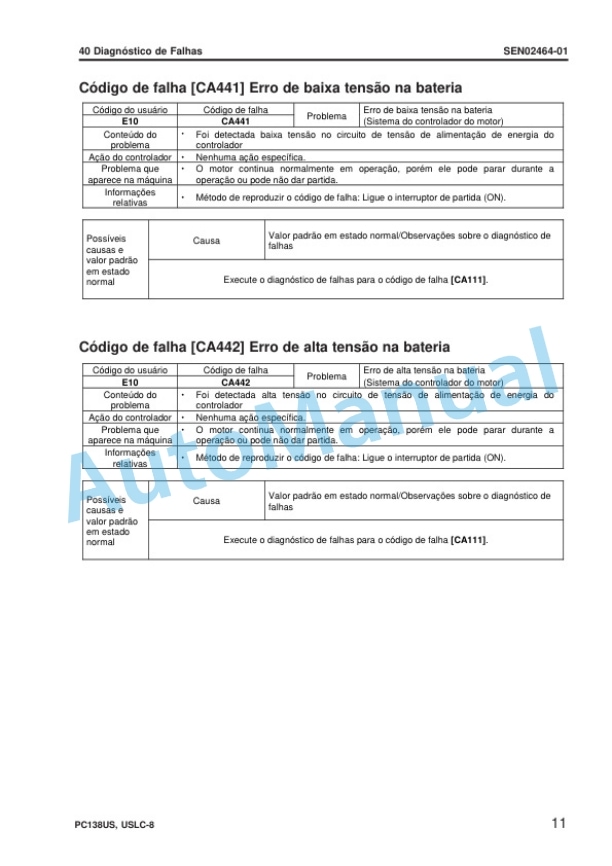 Komatsu PC138US-8, PC138USLC-8 Galeo Hydraulic Excavator Shop Manual KPBM196801 4 Komatsu PC138US-8, PC138USLC-8 Galeo Hydraulic Excavator Shop Manual KPBM196801 - Image 4