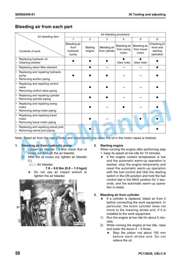 Komatsu PC138US-8, PC138USLC-8 Galeo Hydraulic Excavator Shop Manual SEN01968-02 3 Komatsu PC138US-8, PC138USLC-8 Galeo Hydraulic Excavator Shop Manual SEN01968-02 - Image 3