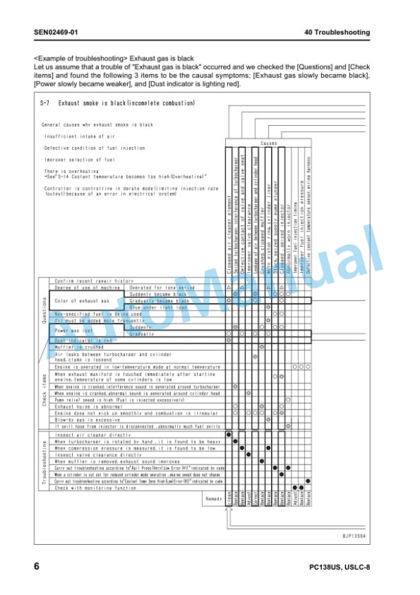 Komatsu PC138US-8, PC138USLC-8 Galeo Hydraulic Excavator Shop Manual SEN01968-02 5 Komatsu PC138US-8, PC138USLC-8 Galeo Hydraulic Excavator Shop Manual SEN01968-02 - Image 5