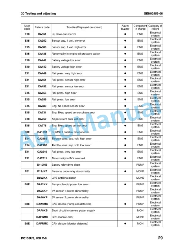 Komatsu PC138US-8, PC138USLC-8 Galeo Hydraulic Excavator Shop Manual SEN01968-19 3 Komatsu PC138US-8, PC138USLC-8 Galeo Hydraulic Excavator Shop Manual SEN01968-19 - Image 3